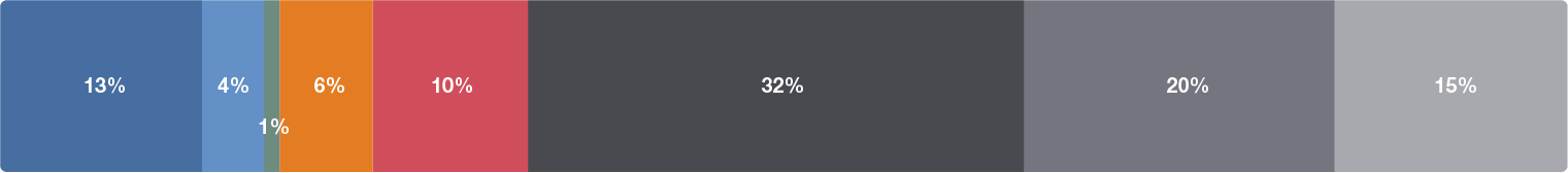 2018_TSS_Site_Charts-Sweden-DriveChart-1x