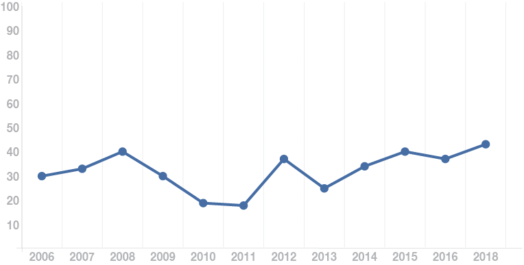 2018_TSS_Site_Charts-Sweden-HistoryChart-1x