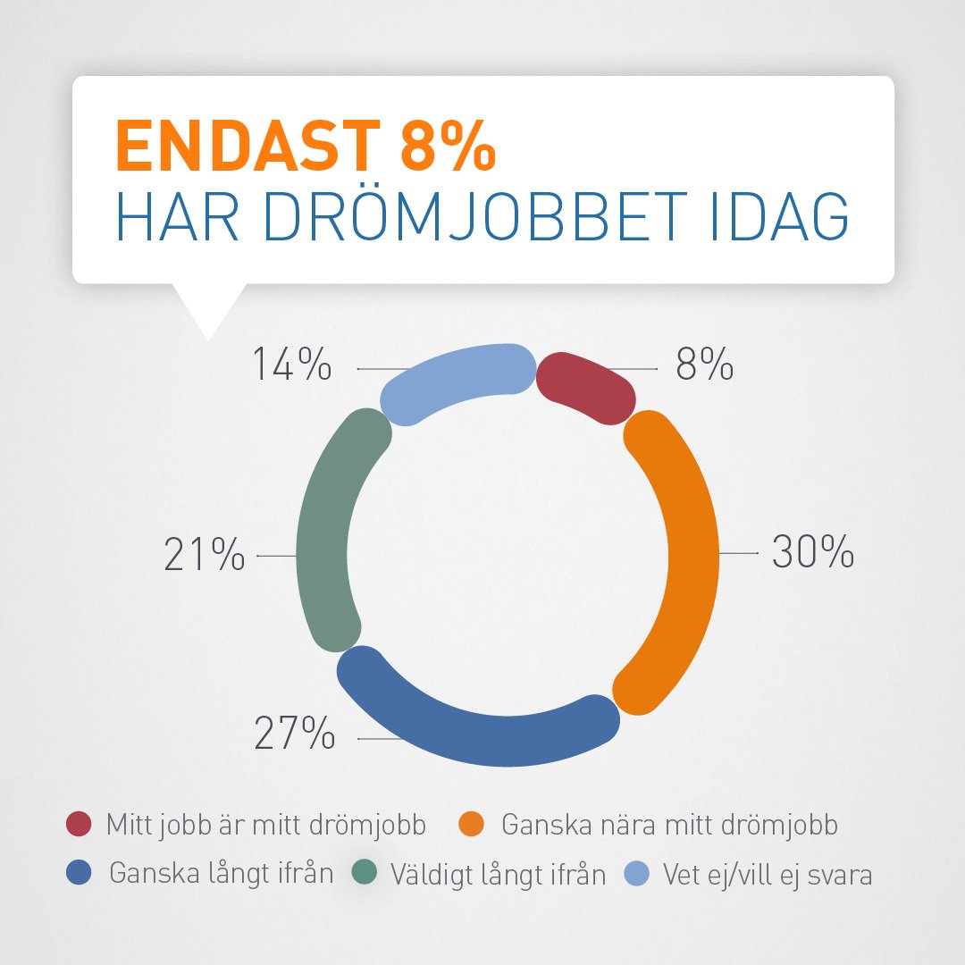 6002 0028 MP_Drömjobbet_Hubspot_1080x1080_2
