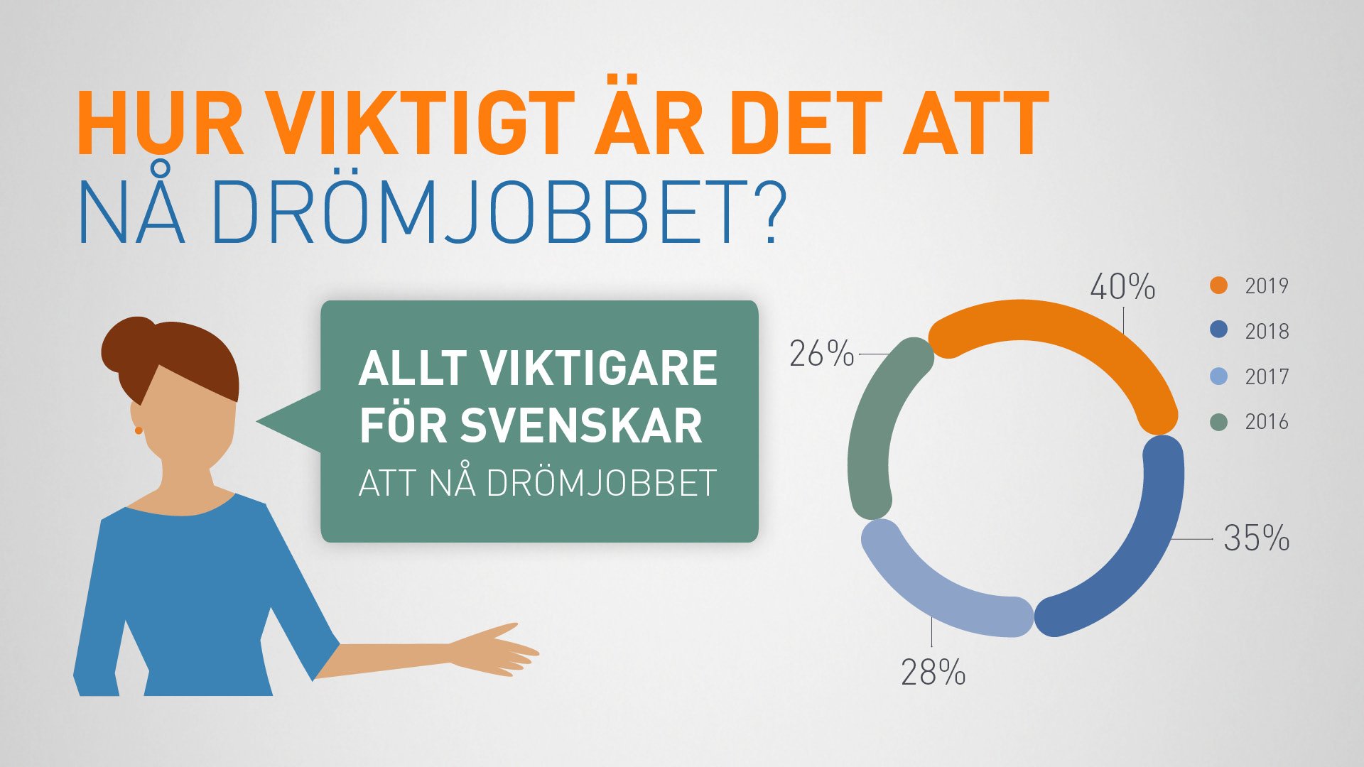 6002 0028 MP_Drömjobbet_Hubspot_1920x1080_3