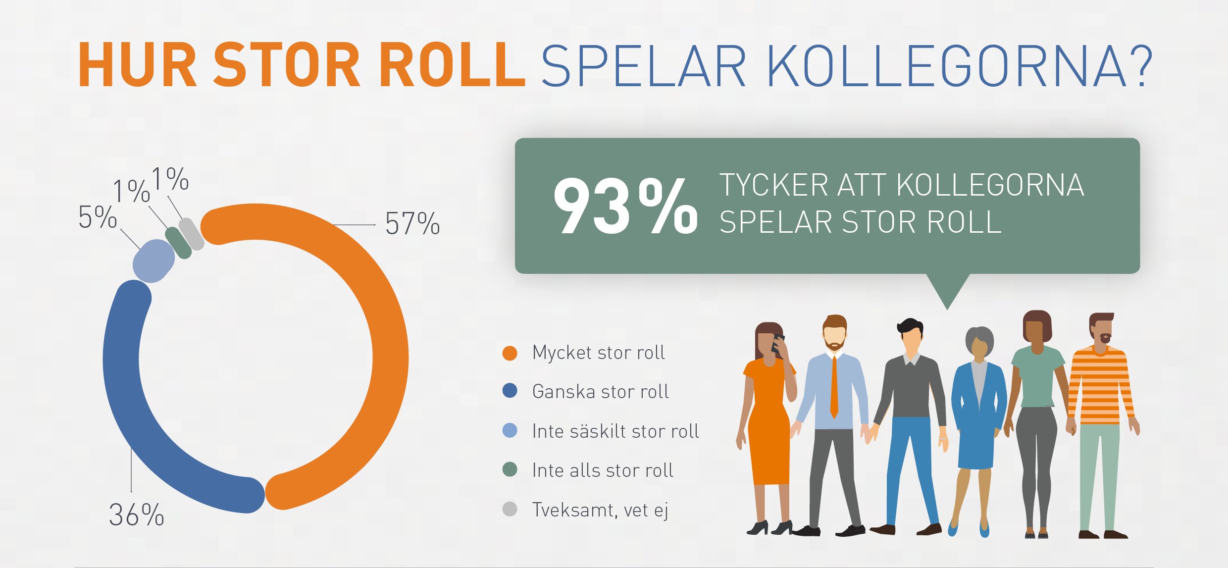 MP_Drömarbetsplatsen_Kollegor_2020_HR