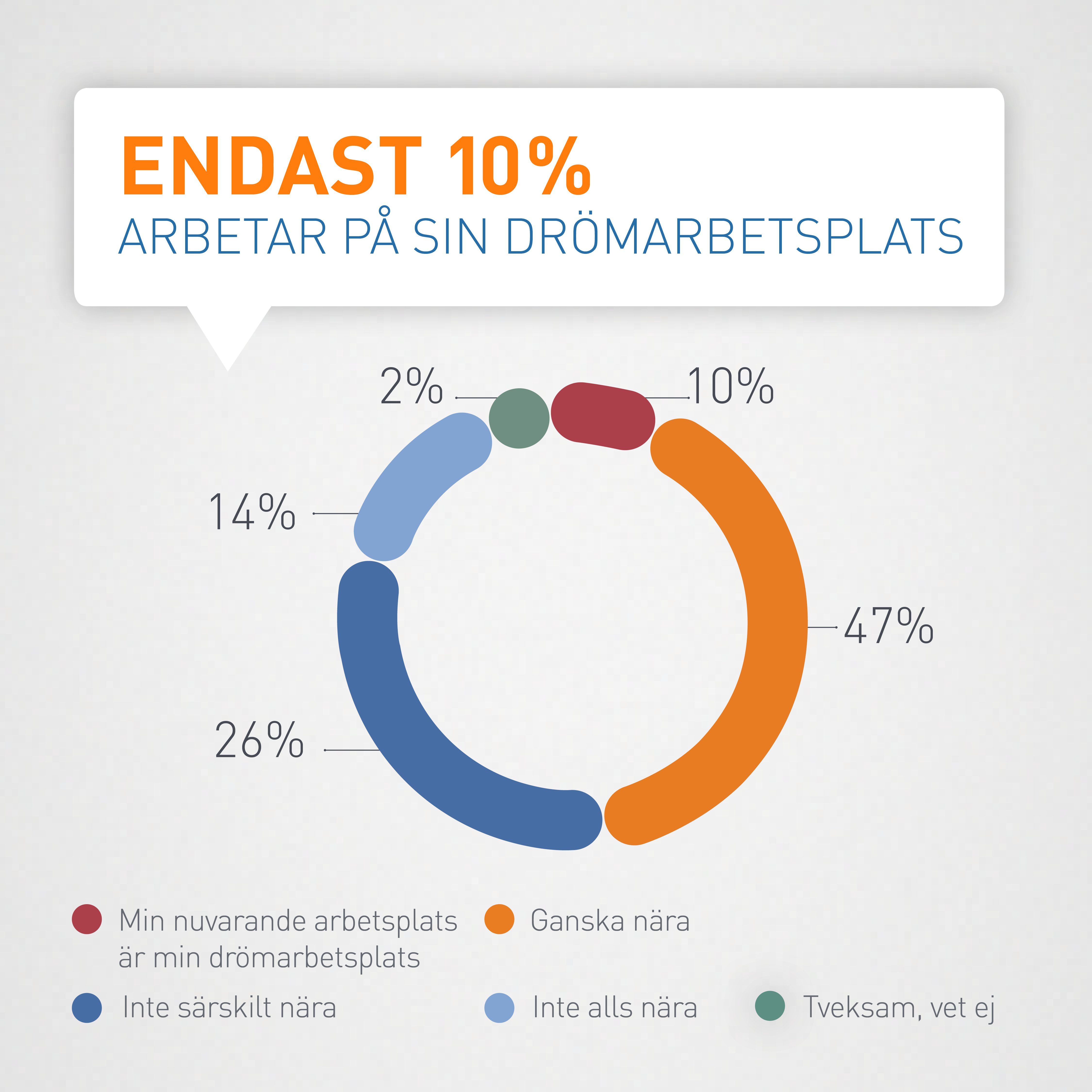 WL_Drömarbetsplatsen_2020_HR