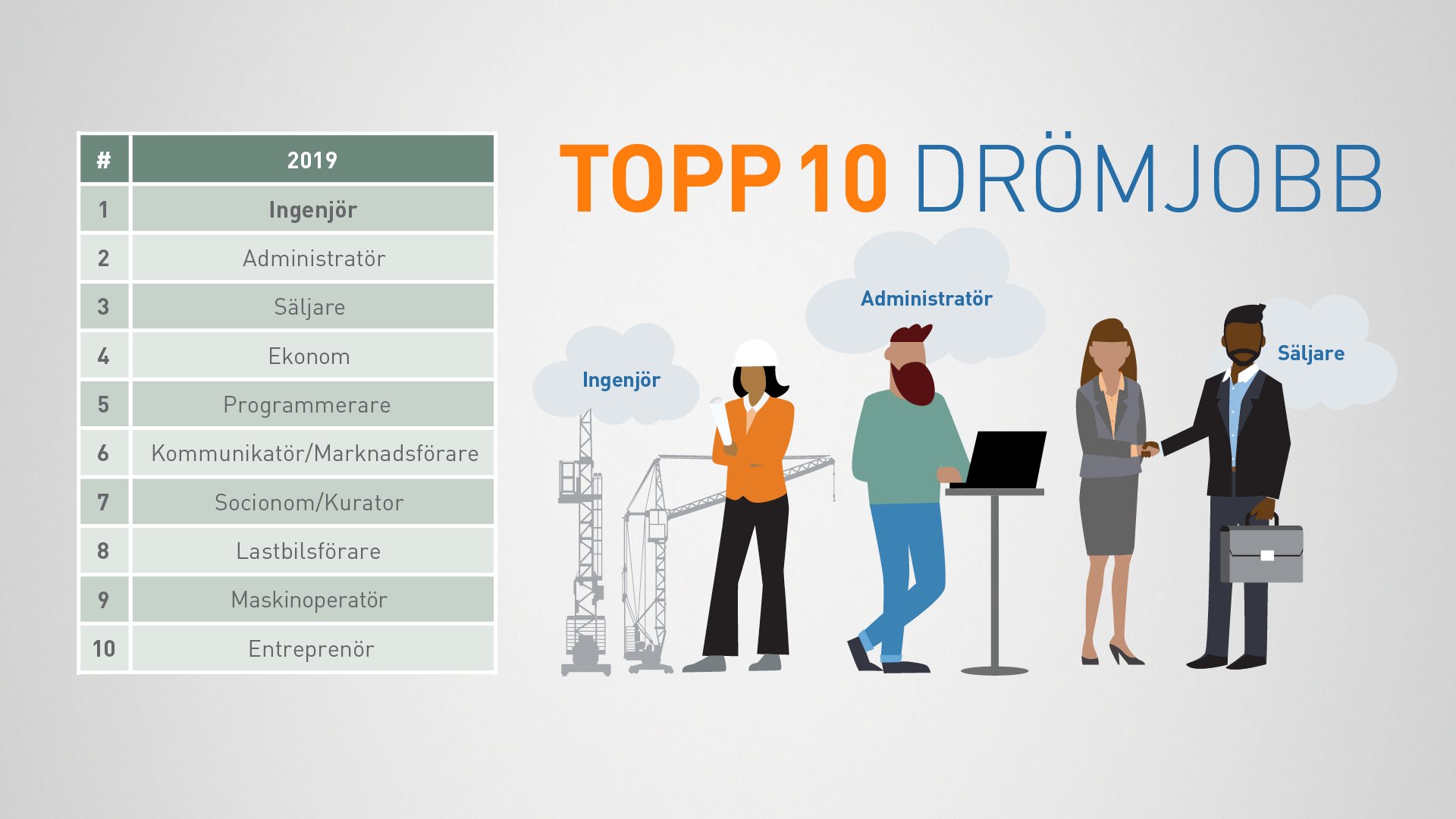 Drömjobbet_Topplistan
