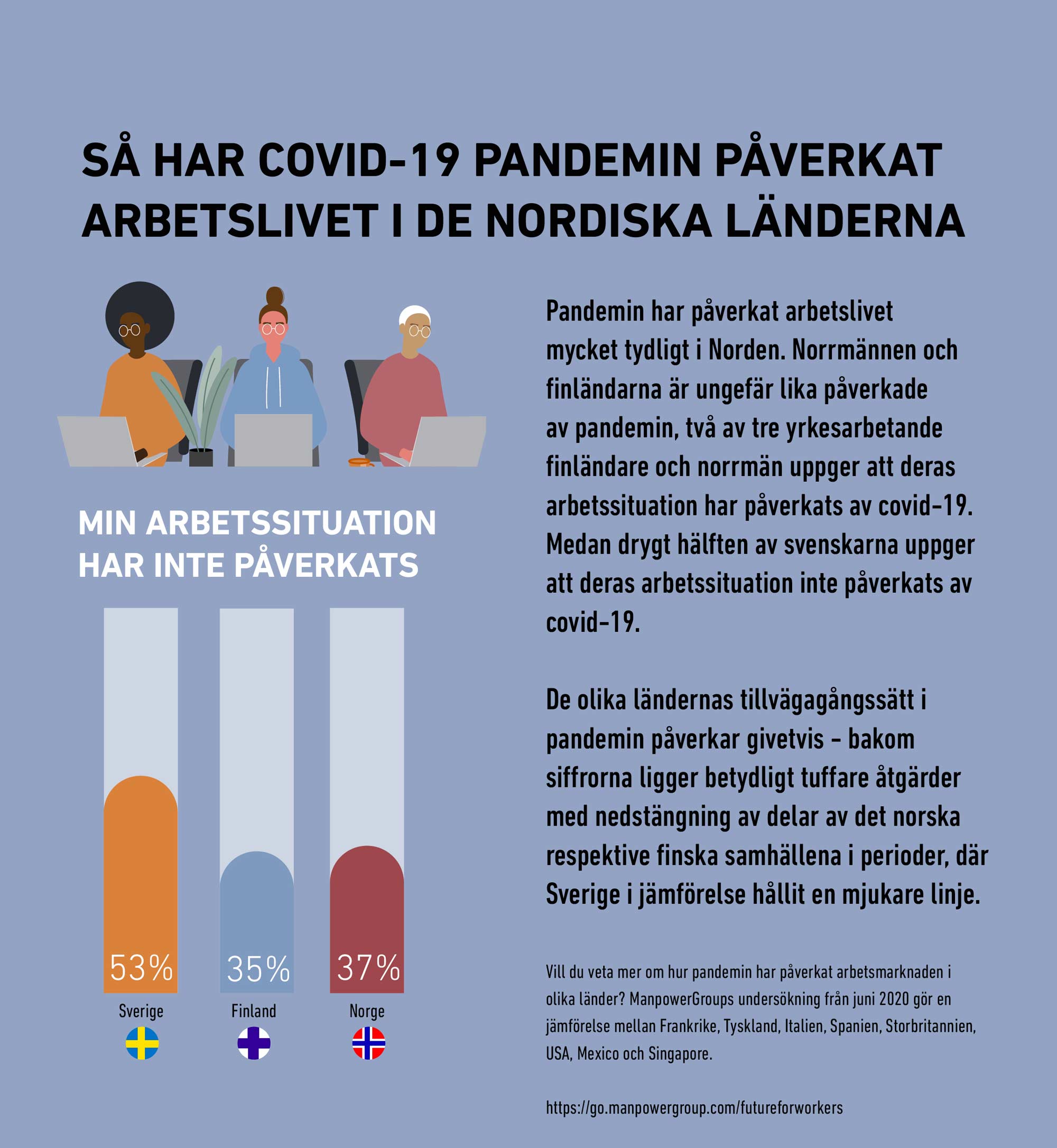covid-19-norden