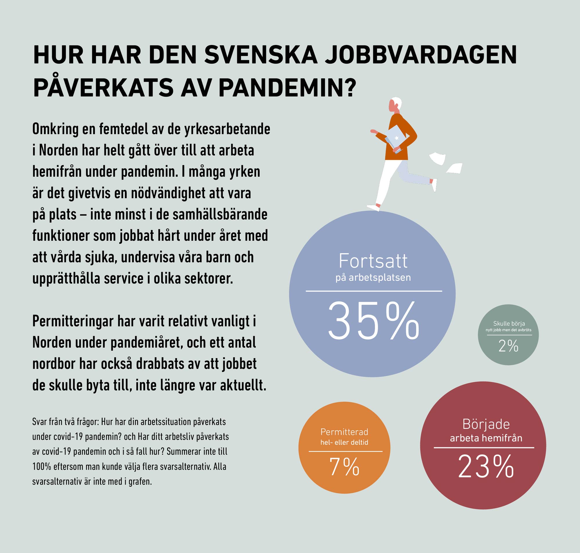 jobbvardag-sverige
